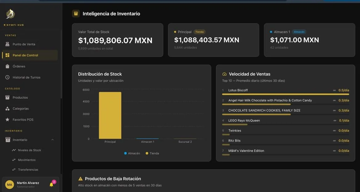 Panel de métricas de ventas e inventario de Nymfi Byte